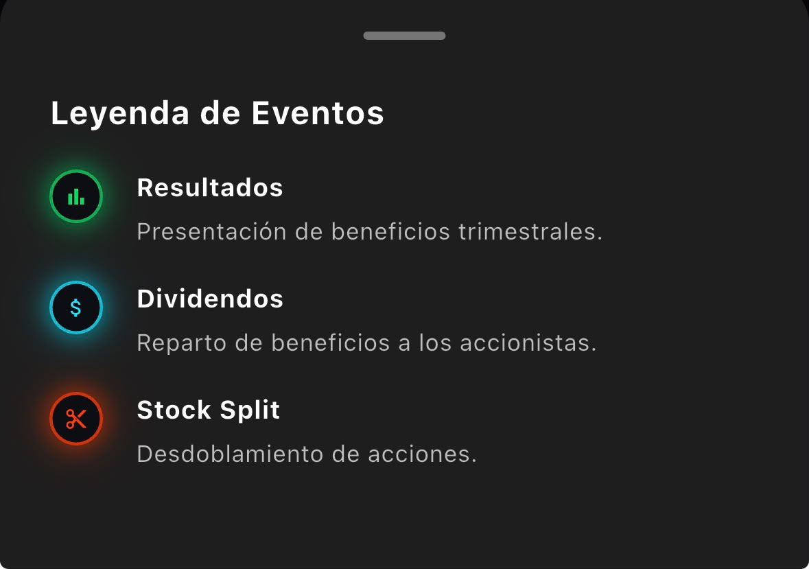 Leyenda de Eventos