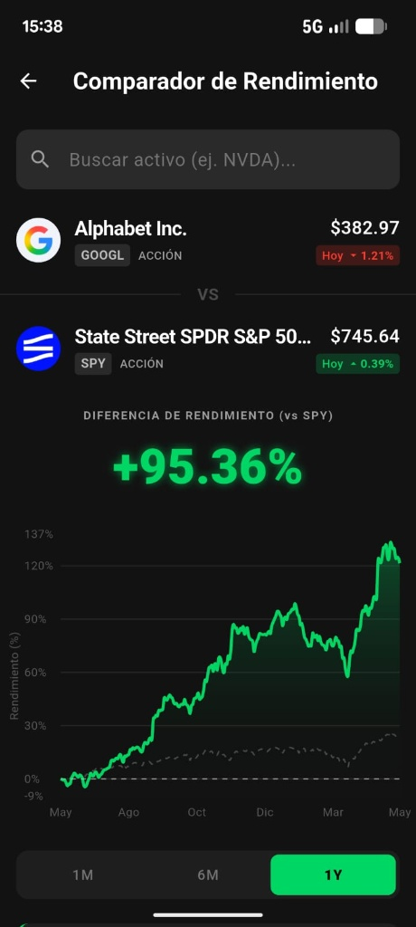 Comparador Alphabet vs S&P 500