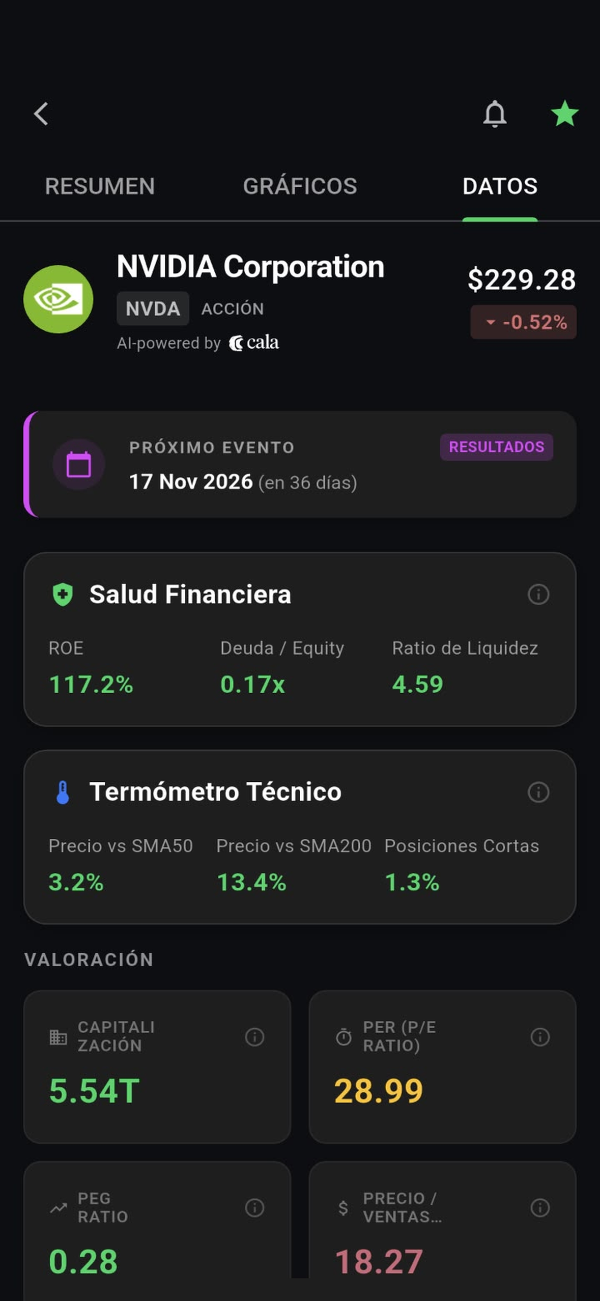 Salud Financiera, Termómetro Técnico y Valoración Fundamental