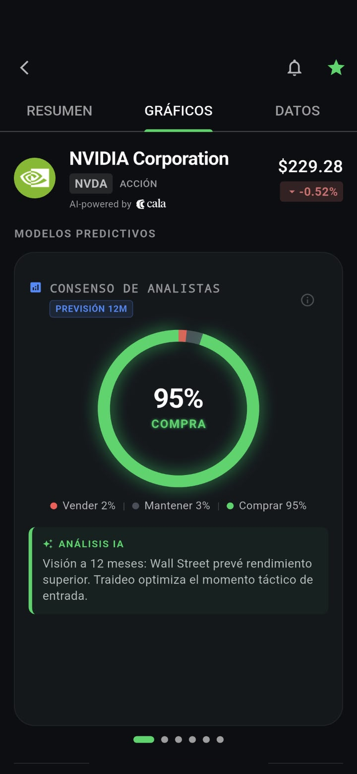 Modelos Predictivos y Consenso de Analistas en TrAIdeo